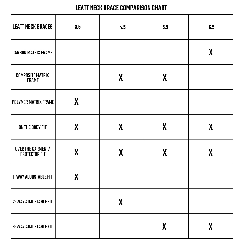 Leatt Neck Brace Comparison Chart.jpg